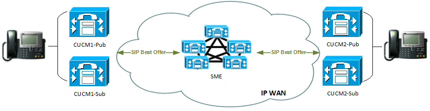 Topology Diagram